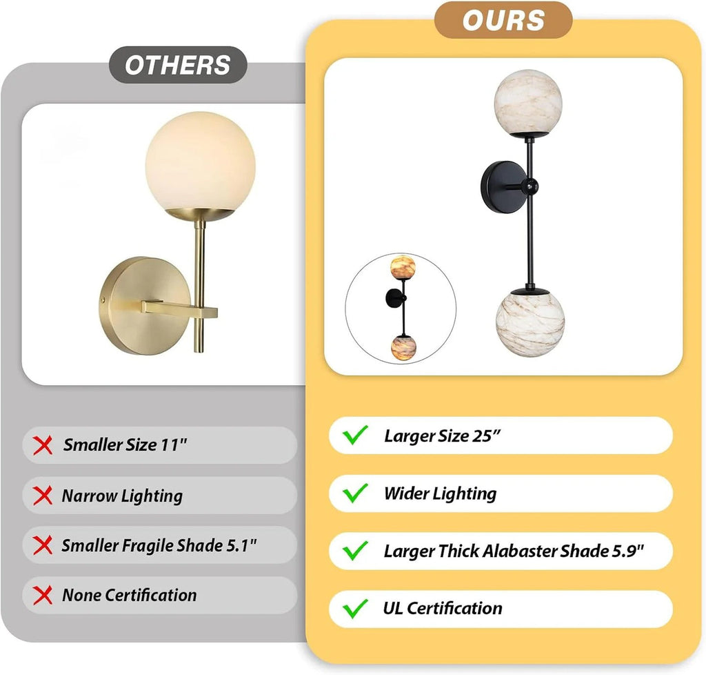 Alabaster Double Spherical Wall Lamp