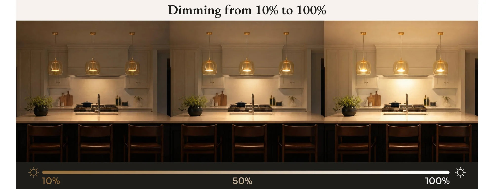 A room shown at three dimming levels, from 10% to 100%.